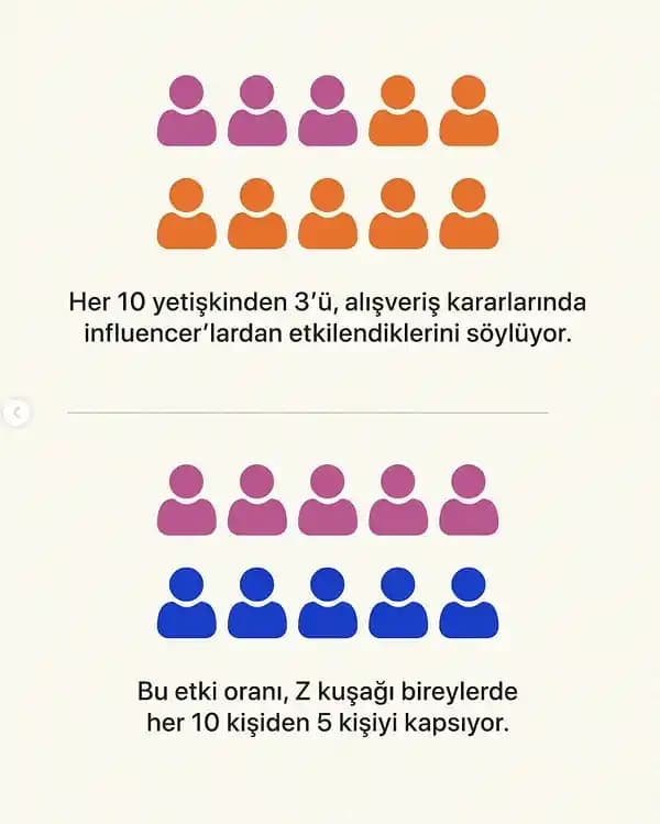 Bliss Foster ve Moda YouTuberları: Tartışmalar, Alternatifler ve Etik Yaklaşımlar