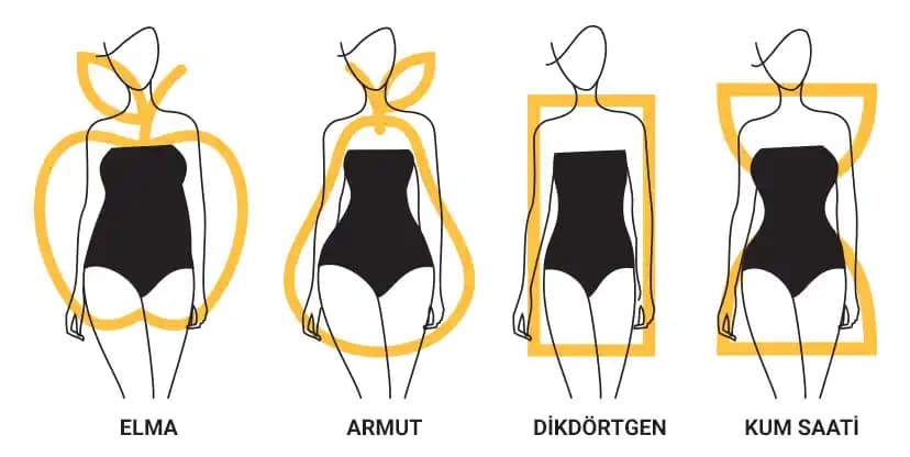 Kadın Giyiminde Vücut Tipine Göre Stil, Fonksiyonellik ve Günlük Moda Önerileri