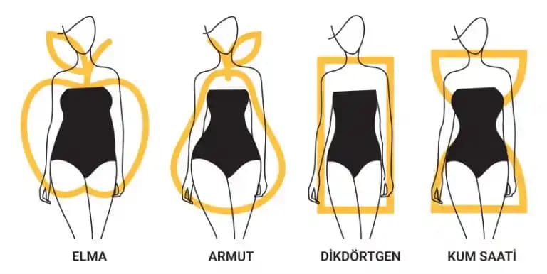 Kadın Modasında Beden Tipi, Sürdürülebilirlik ve Mevsime Uygun Stil Önerileri