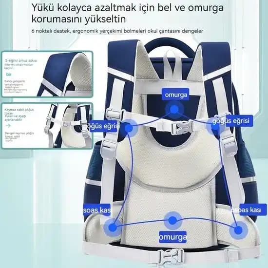 Çocuklar İçin En İyi Okul Çantası Seçenekleri ve Dikkat Edilmesi Gerekenler