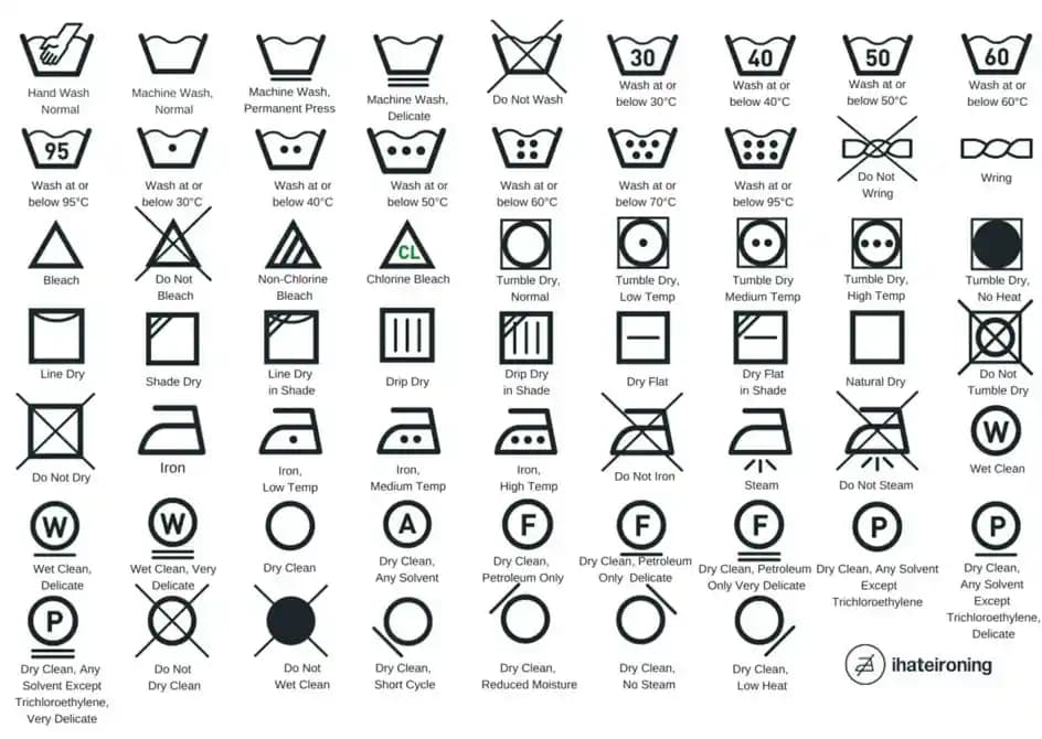 Giysi Etiket Sembolleri ve Anlamları: Moda Dünyasında Bilinçli Adımlar