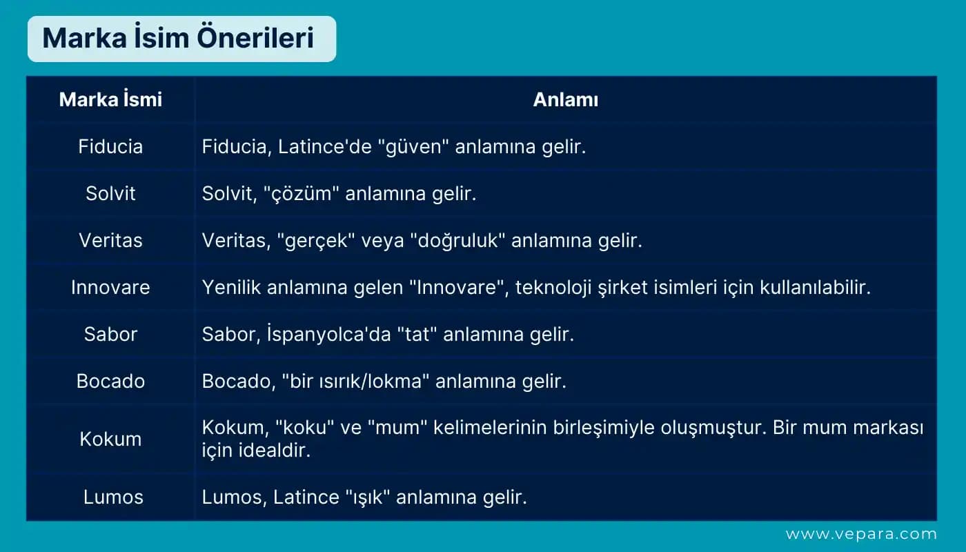 Moda Dünyasında Etkili Marka İsmi Seçimi ve Yaratıcı İsim Önerileri Rehberi