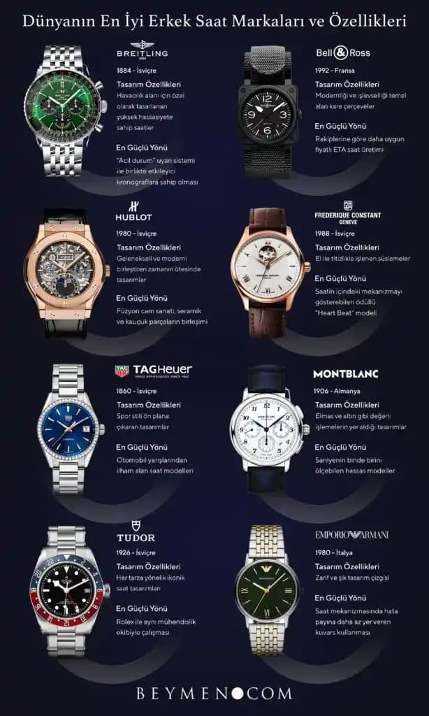 Erkekler İçin Saat Seçimi: Moda ve İşlevselliğin Birlikte Sunulduğu Rehber