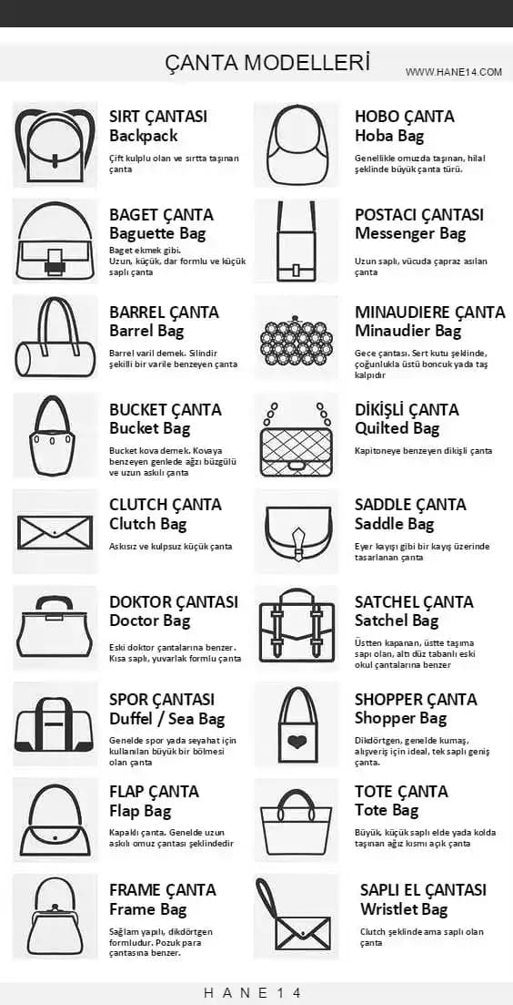 Moda Dünyasında En Popüler Çanta Modelleri ve İsimleri Hakkında Kapsamlı Bilgi