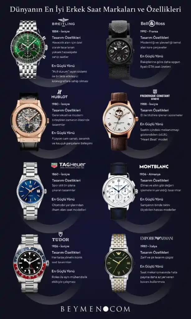 Türk Malı Saat Markaları: Türkiye'nin Saat Endüstrisinde Güncel Durumu ve Gelecek Perspektifi