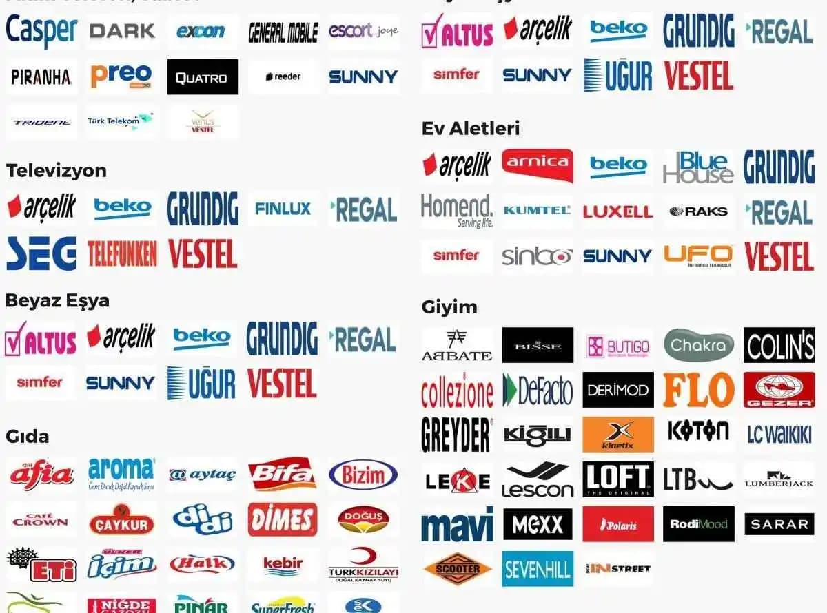 Türk Moda Endüstrisinin Yükselişi ve Türk Malı Giyim Markalarının Geleceği