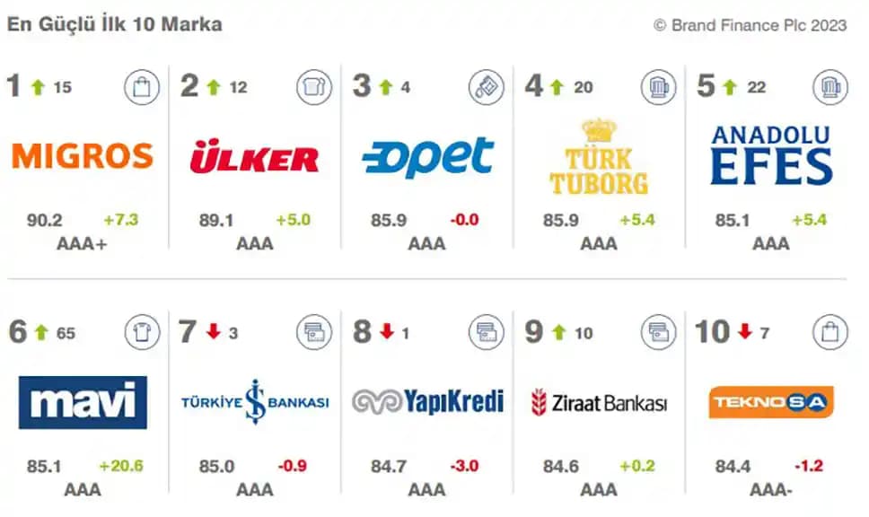 Türk Moda Sektörünün Yükselişi ve Uluslararası Başarıları Analizi