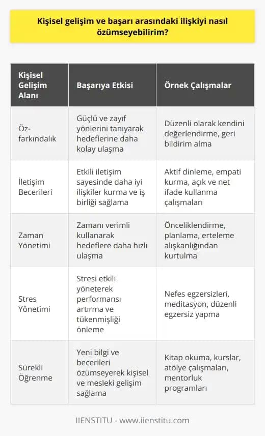 Kişisel Stil Gelişiminde Kıyafet Konfor Alanından Çıkmanın Zorlukları ve Çözümleri