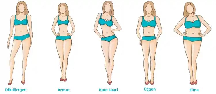 Vücut Şekline Uygun Giyim ve Stil Önerileri: Konfor ve Şıklık İçin İpuçları