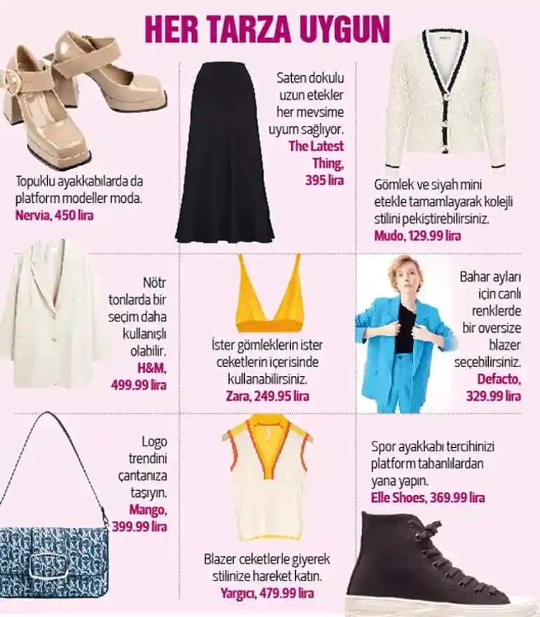 1000 Dolar Bütçe ile Fonksiyonel ve Şık Gardırop Oluşturma Rehberi