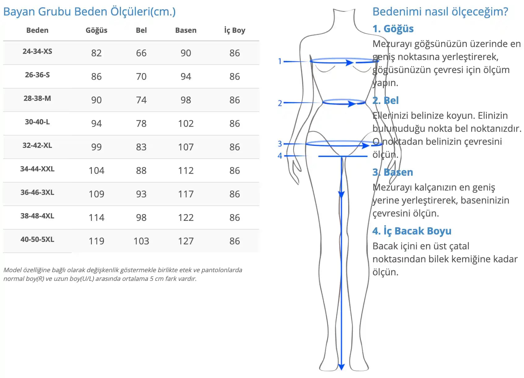 Raw Denim Kullanımı, Modelleri, Kumaş Özellikleri ve Bakımı Hakkında Güncel Bilgiler