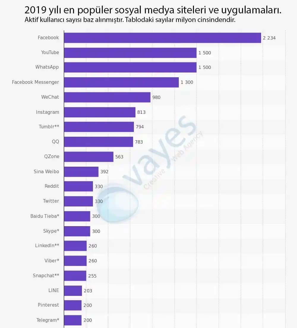Sosyal Medya Kullanımı Olmadan Güvenilir ve Etik Moda Markaları Nasıl Bulunur